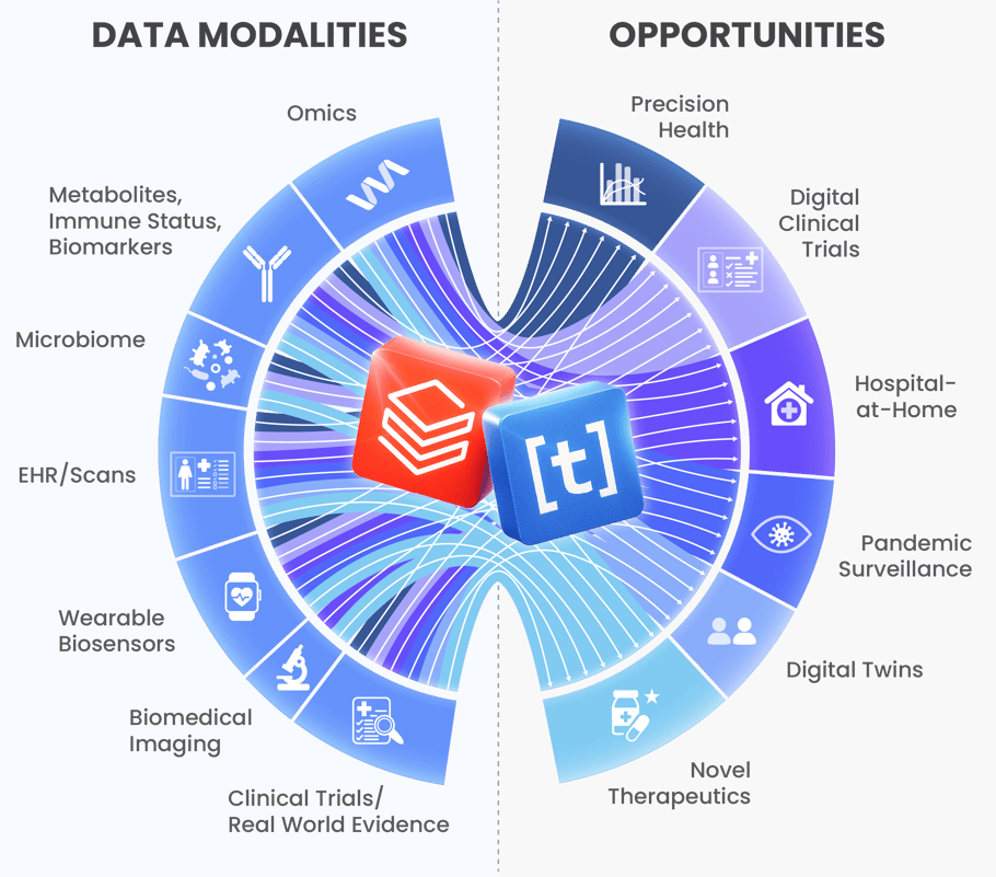 Data modalities & opportunities - TileDB x Databricks