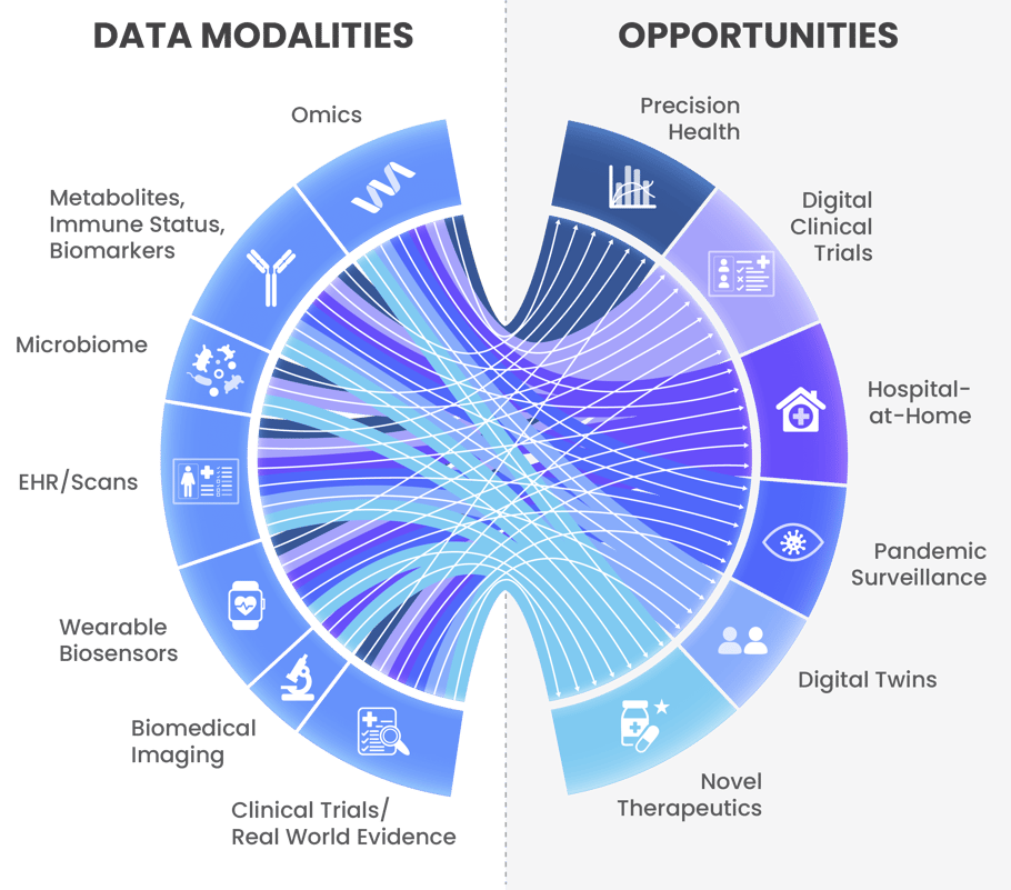 figure-data-modalities-opportunities