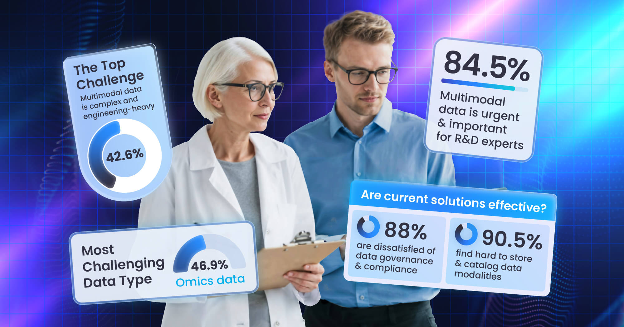 The state of multimodal data in biotech and pharma